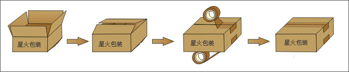 全自動(dòng)甜面醬開(kāi)箱封箱機(jī)