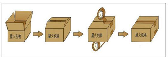 自動(dòng)封箱機(jī)