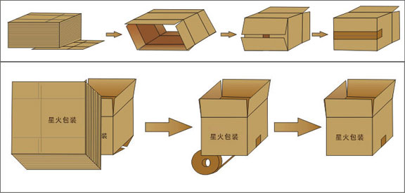 全自動開箱機(jī)