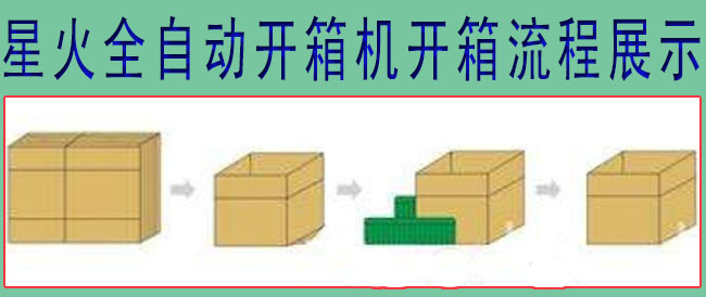 星火全自動(dòng)開(kāi)箱機(jī)開(kāi)箱流程展示